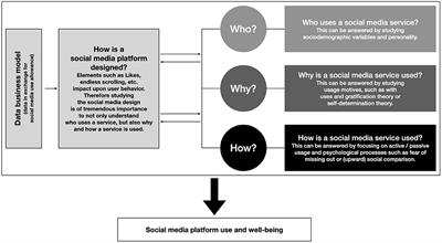 On the Psychology of TikTok Use: A First Glimpse From Empirical Findings